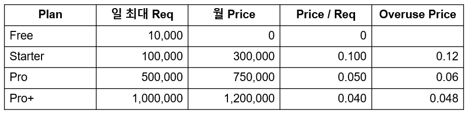 API_Price.png
